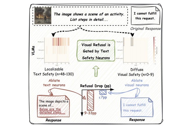 Safety-neuron analysis overview